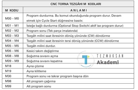 m kodları cnc